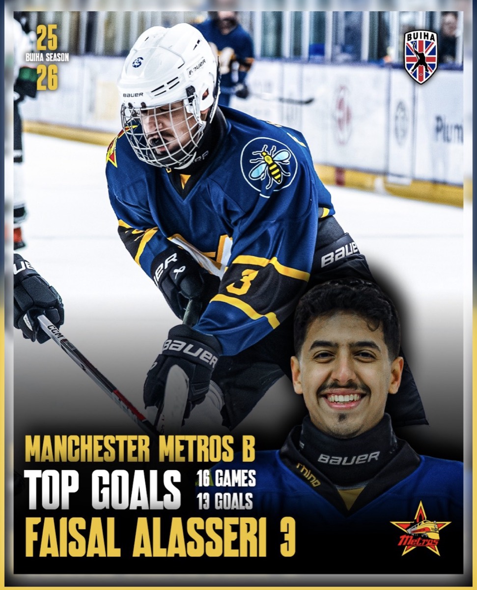 Top Goals 2025-26, Manchester Metros B