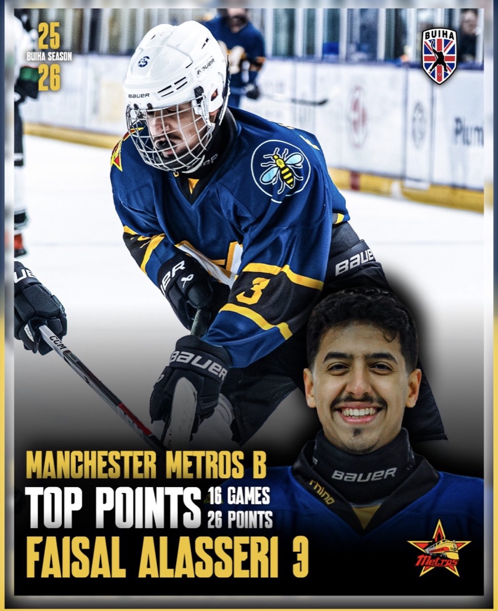 Top Points 2025-26, Manchester Metros B